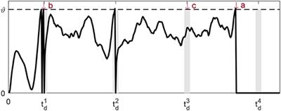 First Error-Based Supervised Learning Algorithm for Spiking Neural Networks